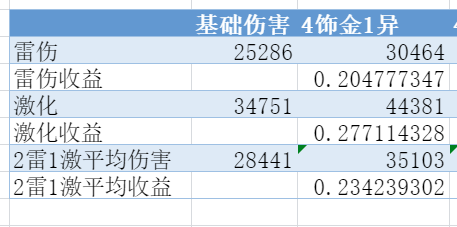 原神八重神子圣遗物选择推荐