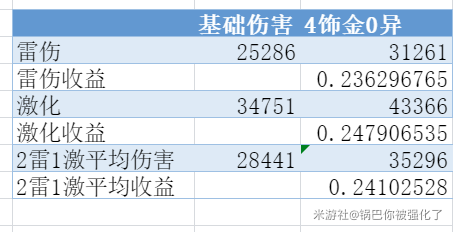 原神八重神子圣遗物选择推荐