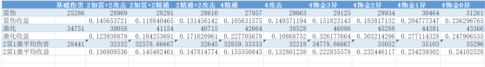 原神八重神子圣遗物选择推荐