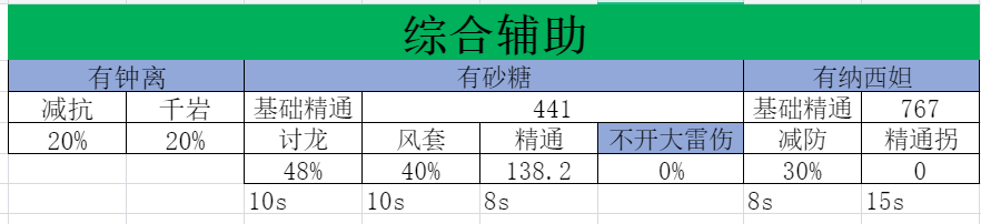 原神八重神子圣遗物选择推荐