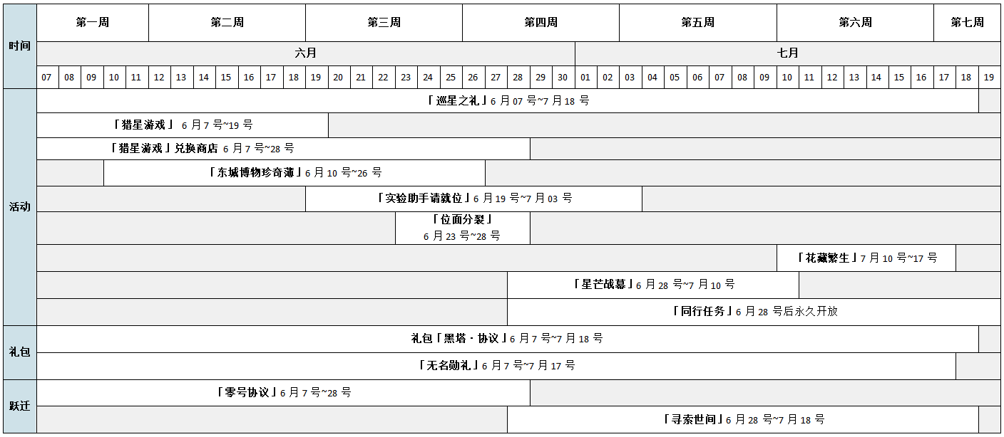 崩坏星穹铁道1.1版本全活动时间表一览