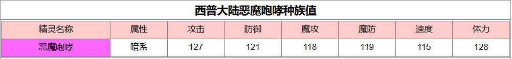 西普大陆恶魔咆哮怎么样 恶魔咆哮精灵介绍