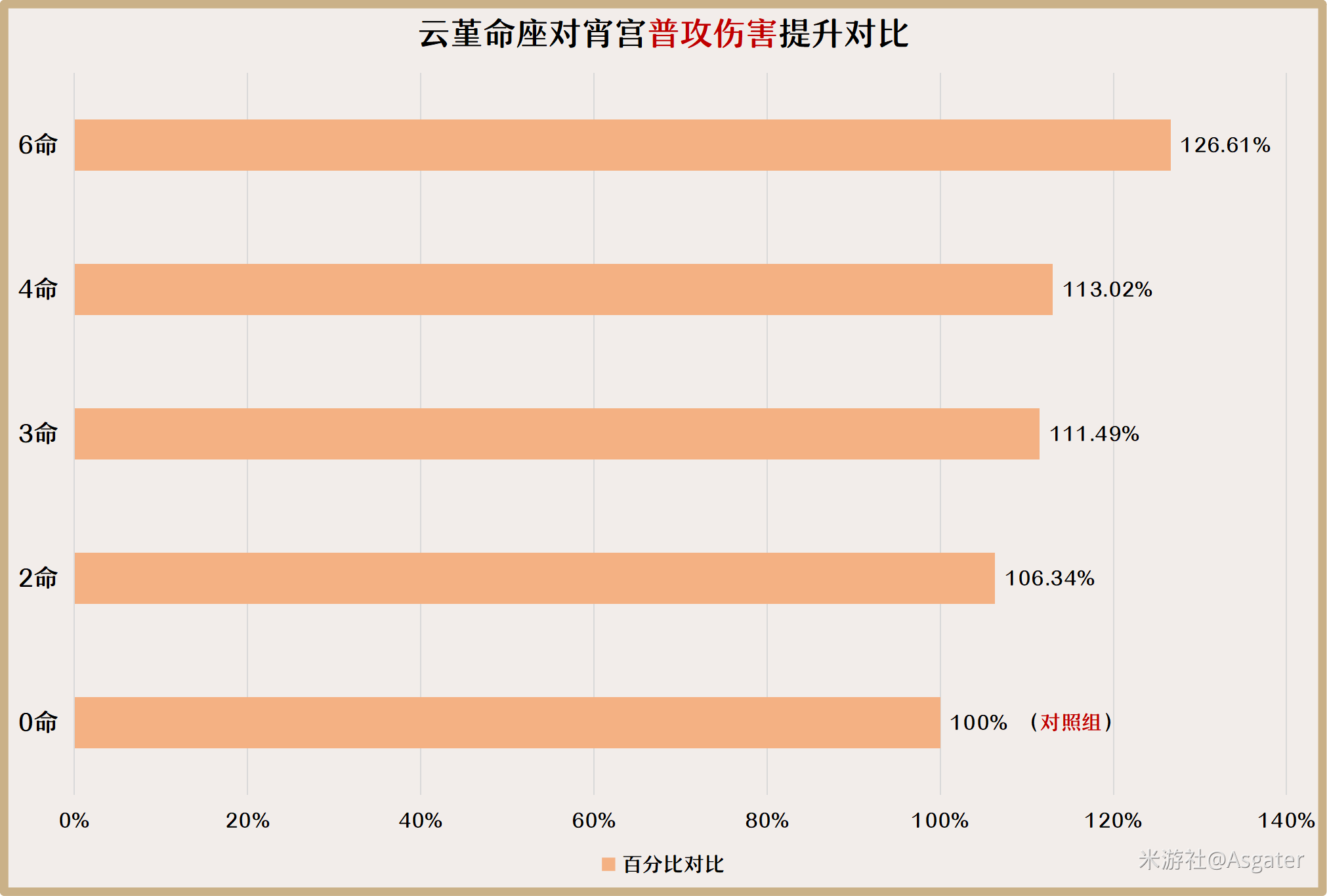 原神云堇全方位解析