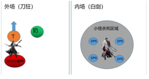 逆水寒手游刀狂怎么打 逆水寒手游刀狂boss打法