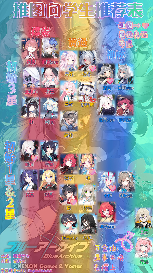 蔚蓝档案国际服官网版