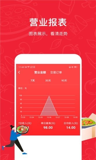 码点餐商家版图3