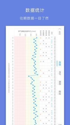 哮喘管家手机版图2