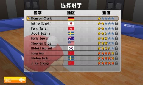 3D乒乓球联赛图3