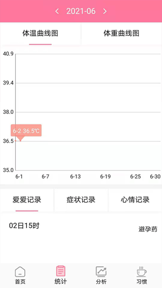 安全期排卵期计算图2