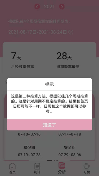 安全期排卵期计算图3