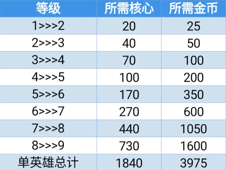 火力苏打资源怎么分配 火力苏打资源分配攻略