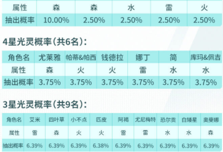 白夜极光预抽卡网站是什么