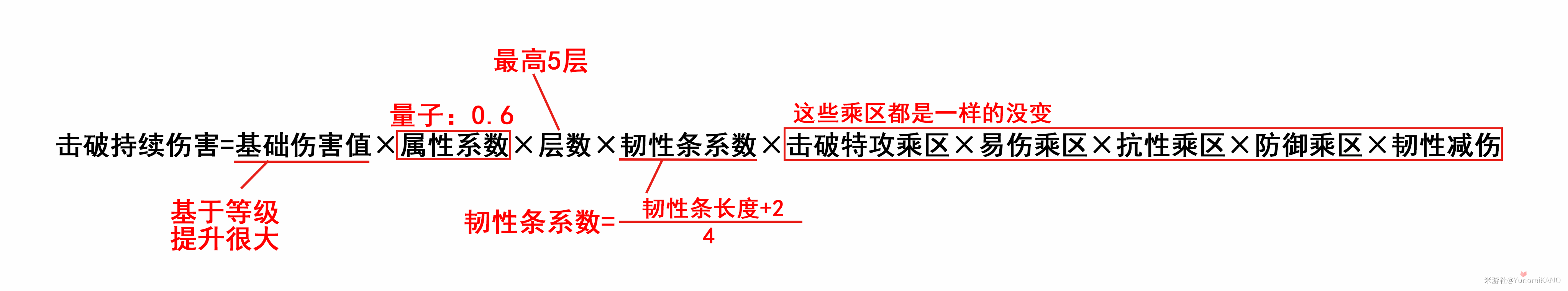 《崩坏星穹铁道》银狼平民破盾队养成攻略