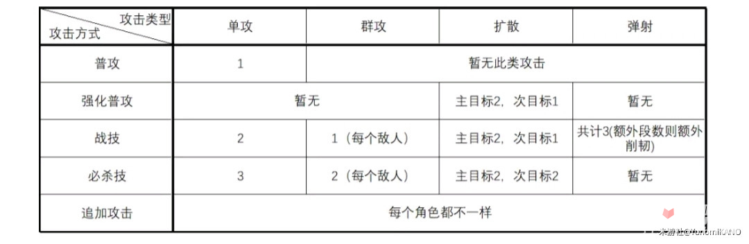 《崩坏星穹铁道》银狼平民破盾队养成攻略