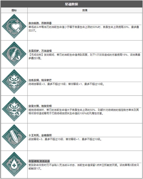 崩坏星穹铁道刃技能是什么