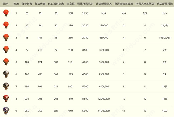 部落冲突魔改版最新版安卓版