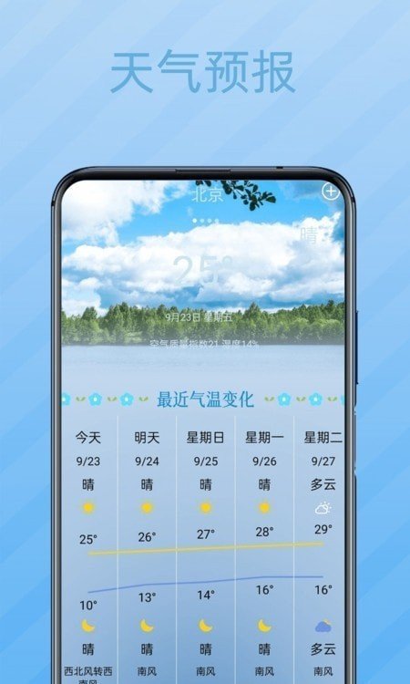 当地天气预报图1