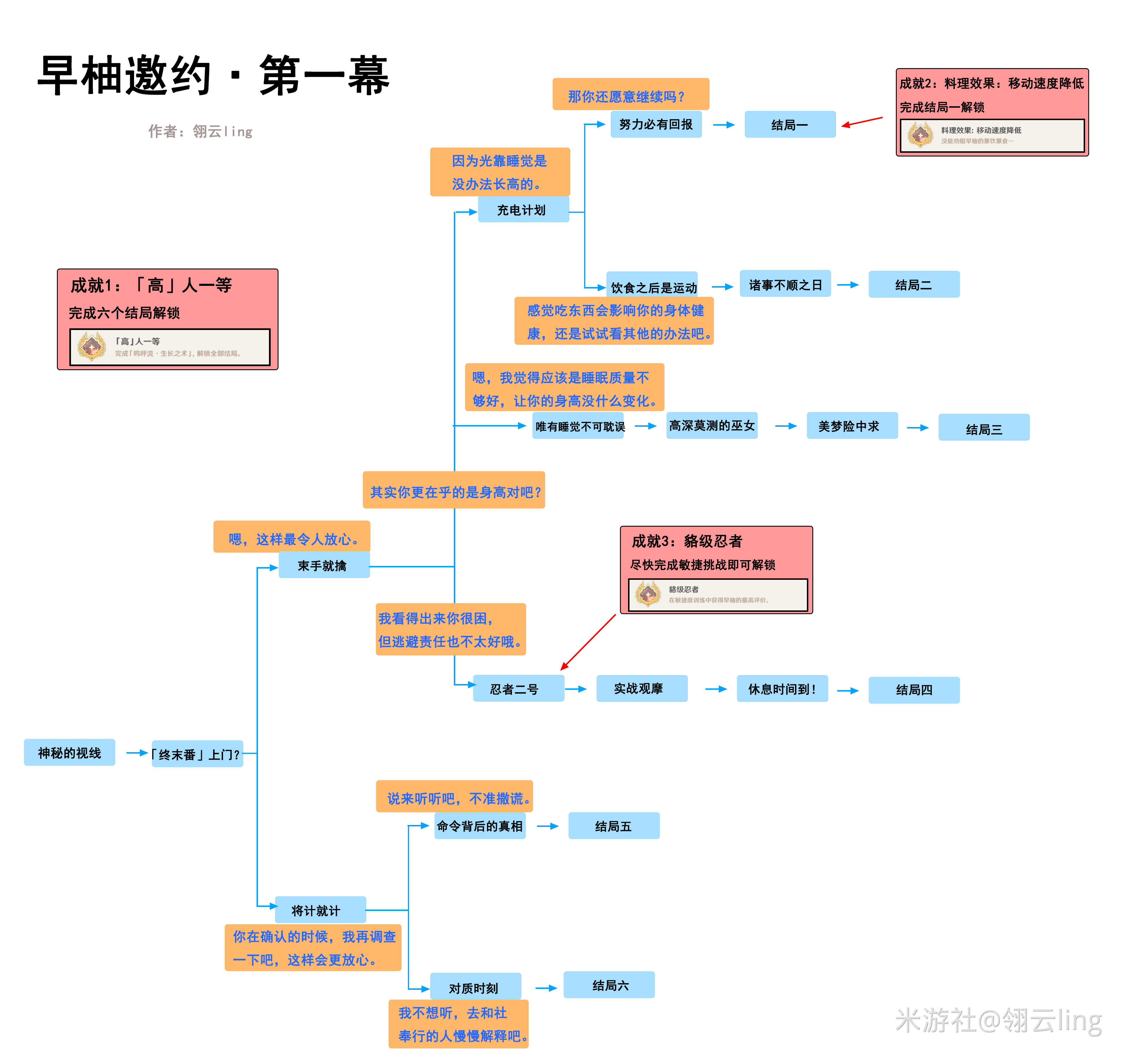 原神早柚邀约任务第一幕攻略