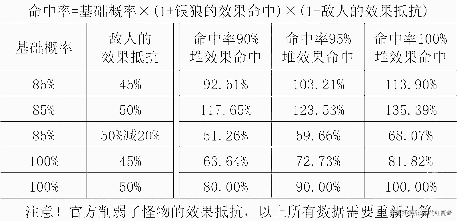 崩坏星穹铁道银狼实测怎么样