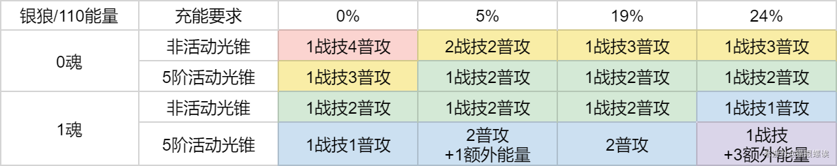 崩坏星穹铁道新手任务开始前光锥分析