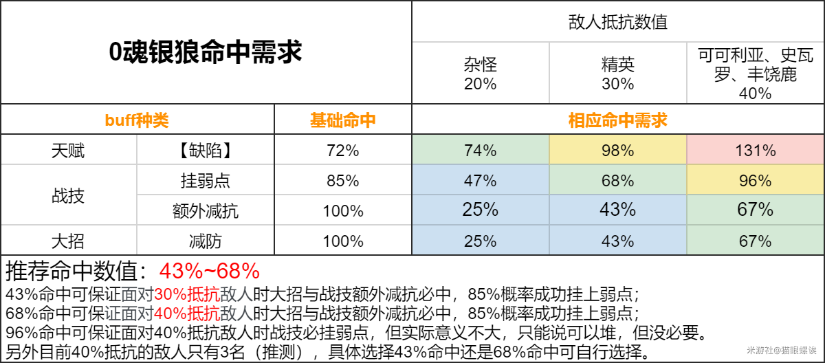 崩坏星穹铁道新手任务开始前光锥分析