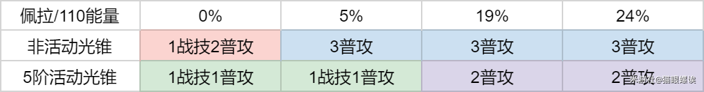 崩坏星穹铁道新手任务开始前光锥分析