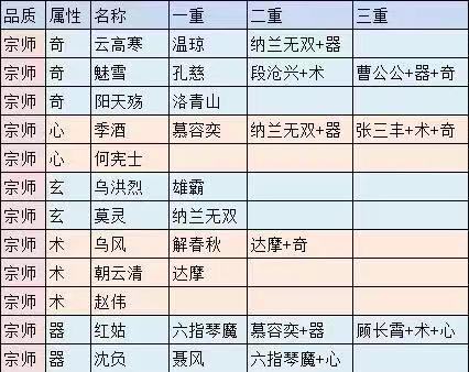 真武江湖武决表一览 真武江湖武决表大全