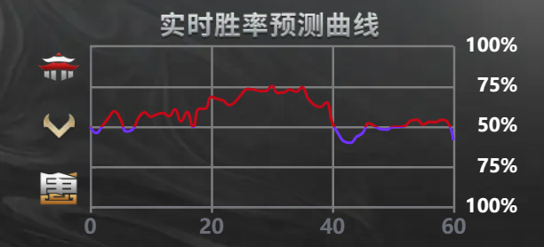 心意相通战队斩获巅峰荣耀 《梦幻西游》手游武神坛巅峰联赛S6赛季圆满落幕