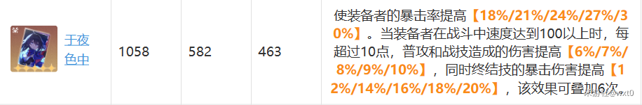 崩坏星穹铁道1.1版本彦卿培养攻略