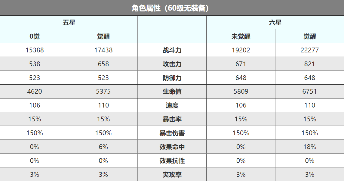 第七史诗KARINA装备如何搭配 第七史诗KARINA装备搭配攻略