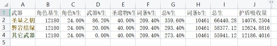 原神3.7版本绮良良培养攻略