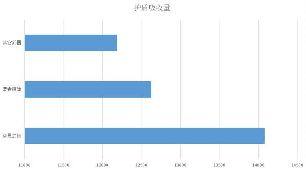 原神3.7版本绮良良培养攻略