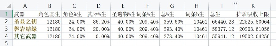 原神3.7版本绮良良培养攻略