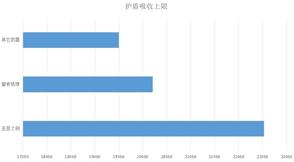 原神3.7版本绮良良培养攻略