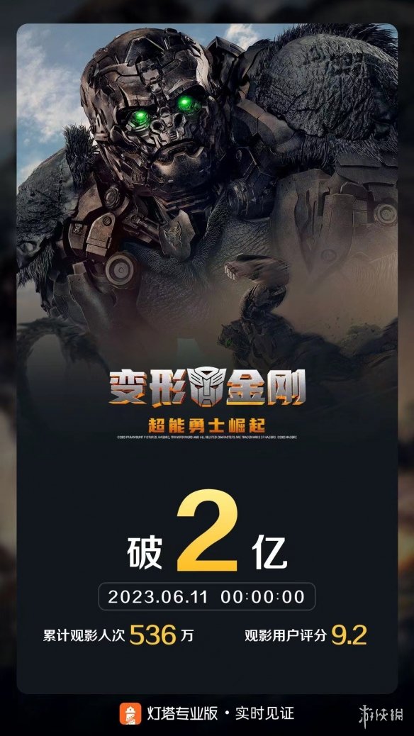 《变形金刚7》上映两天 中国内地票房已突破2亿元！