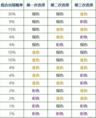 云顶之弈s9海克斯刷新规律