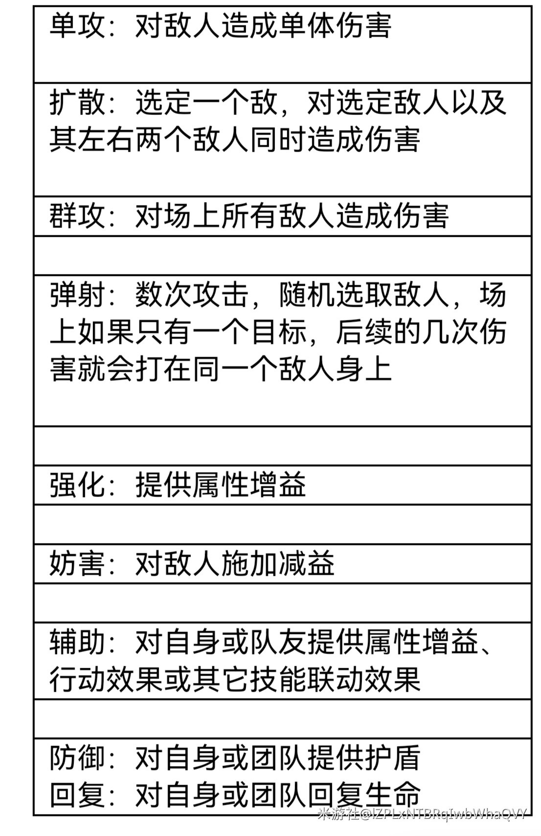 崩坏星穹铁道战斗机制介绍