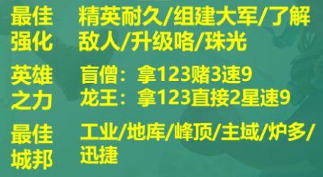 云顶之弈s9最新阵容排行