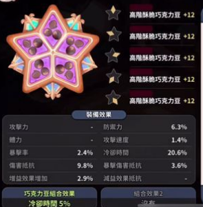 冲呀饼干人王国饼干配方介绍 饼干人配方搭配一览