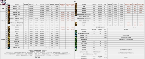 《DNF》旅人护石选择推荐