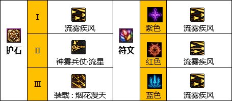 《DNF》旅人护石选择推荐