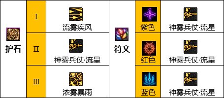 《DNF》旅人护石选择推荐