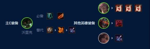 《云顶之弈》s9狼人主c阵容玩法攻略
