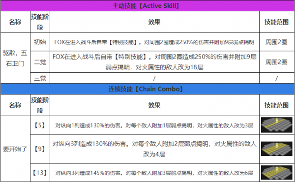 白夜极光fox技能怎么样