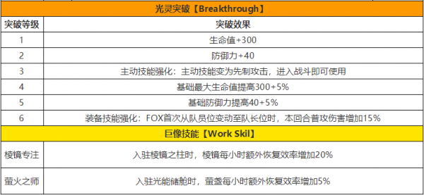 白夜极光fox技能怎么样