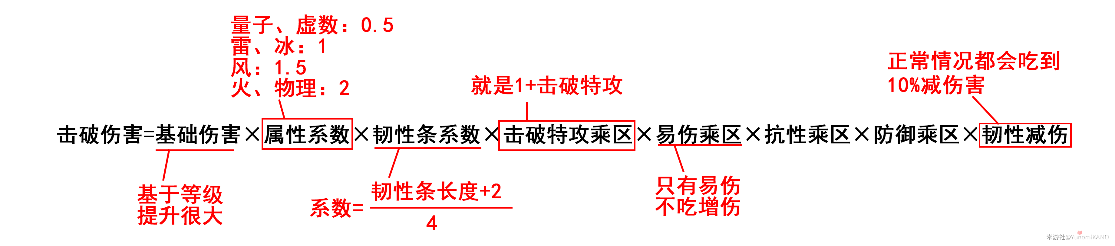 《崩坏星穹铁道》银狼平民破盾队养成攻略