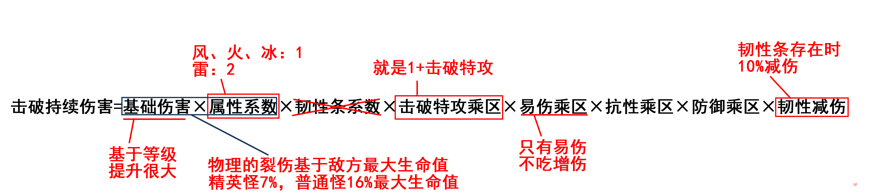 《崩坏星穹铁道》银狼平民破盾队养成攻略