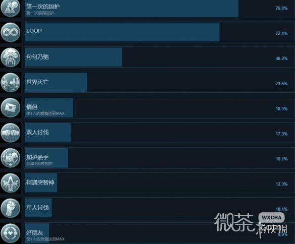 循环8降神成就怎么解锁攻略