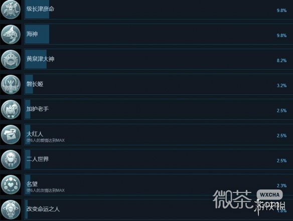 循环8降神成就怎么解锁攻略