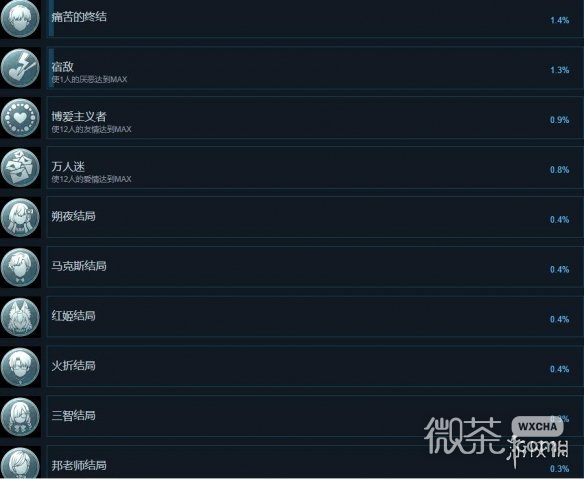 循环8降神成就怎么解锁攻略